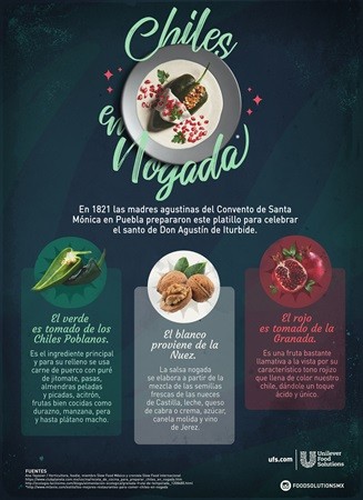 Infografía Infografía