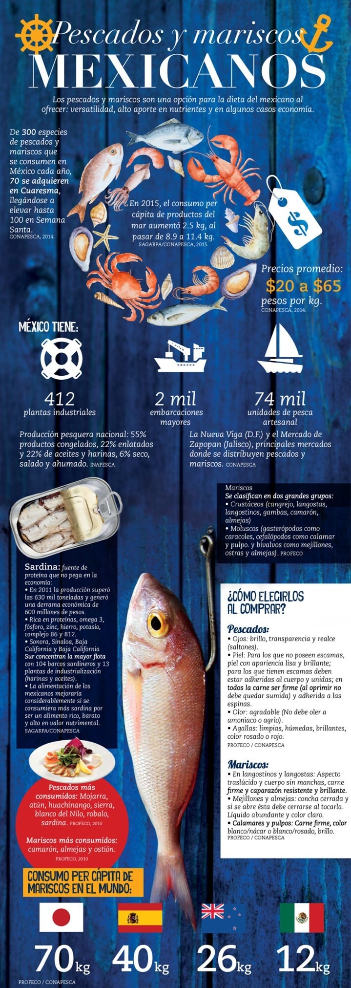 Tendencias de alimentos: Pescados y Mariscos Mexicanos